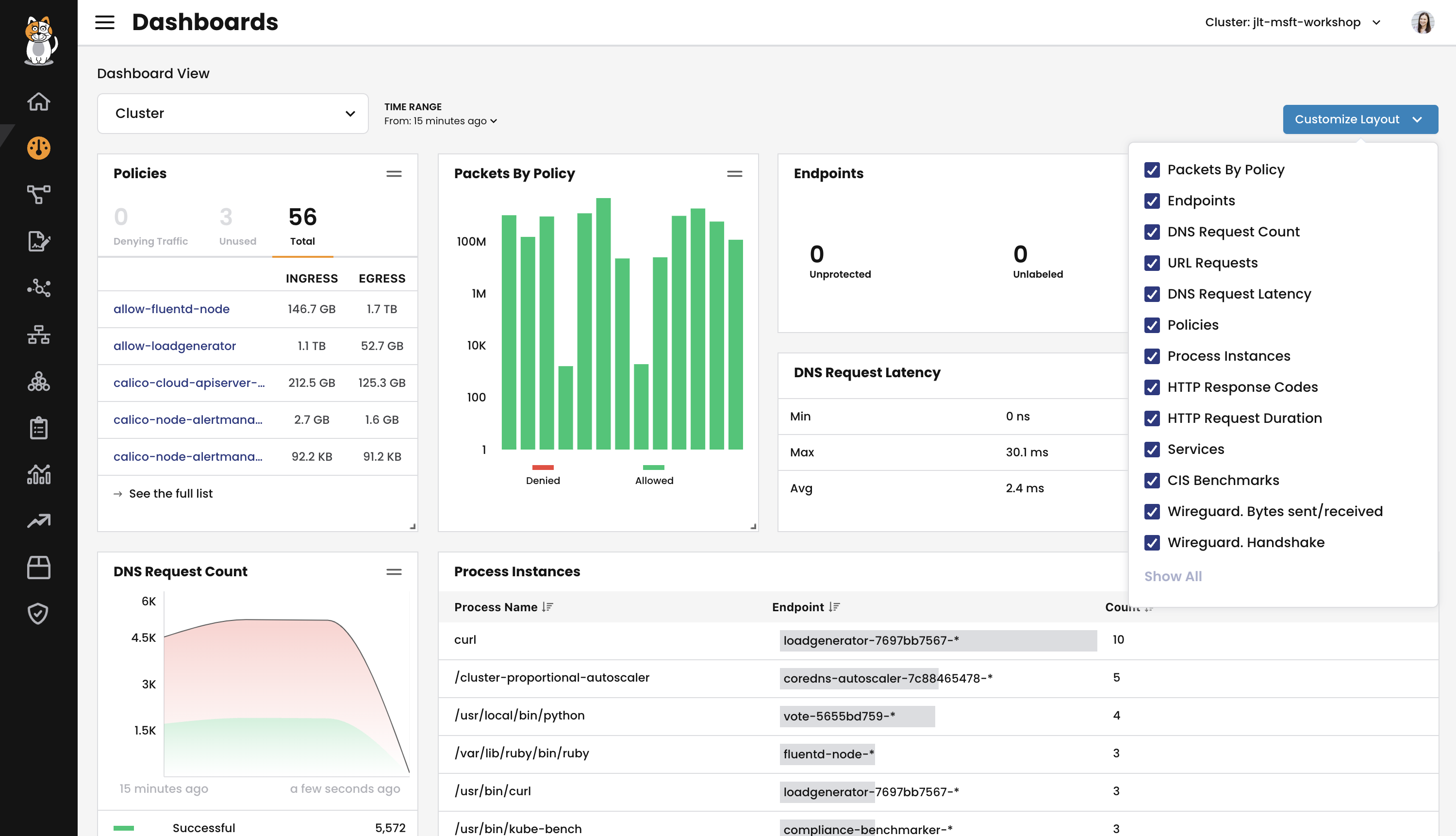Cluster health